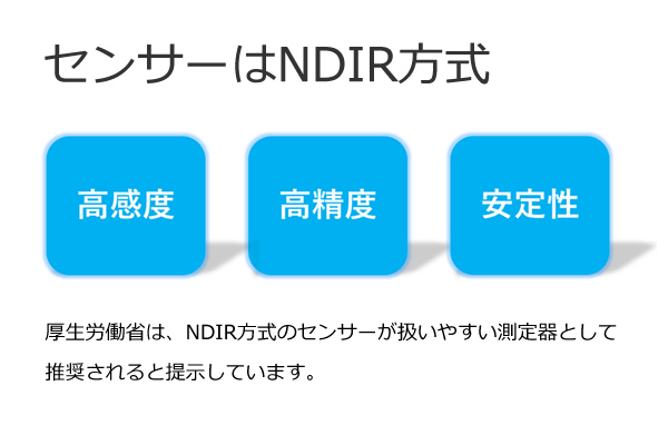 センサーはNDIR（非分散型赤外線）方式センサー。厚生労働省も推奨しています